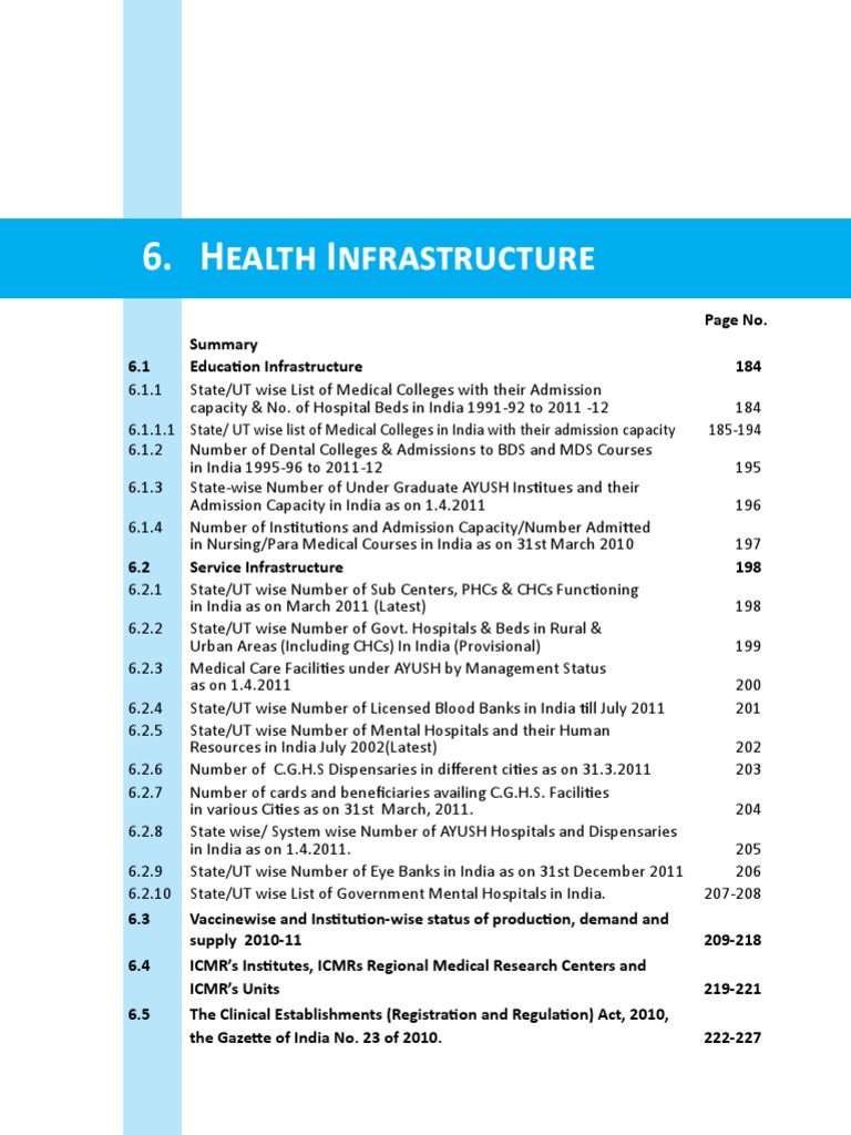 11 Health Infrastructure 2011 | PDF | Health Care | Medical Education