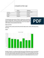 Several Popular Types of Graphics and Their Usage: Tables