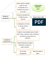 Mapa Sistemas de Información