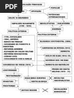 Bonaparte e Congr Viena