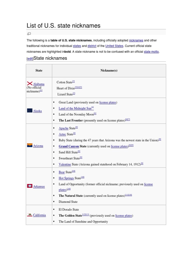 Idaho - State Nickname Graphic by Studio 26 Design Co · Creative Fabrica, image size:768x1024