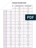 Most Common Irregular Verbs: Rank Base Form Past Tense Form Past Participle