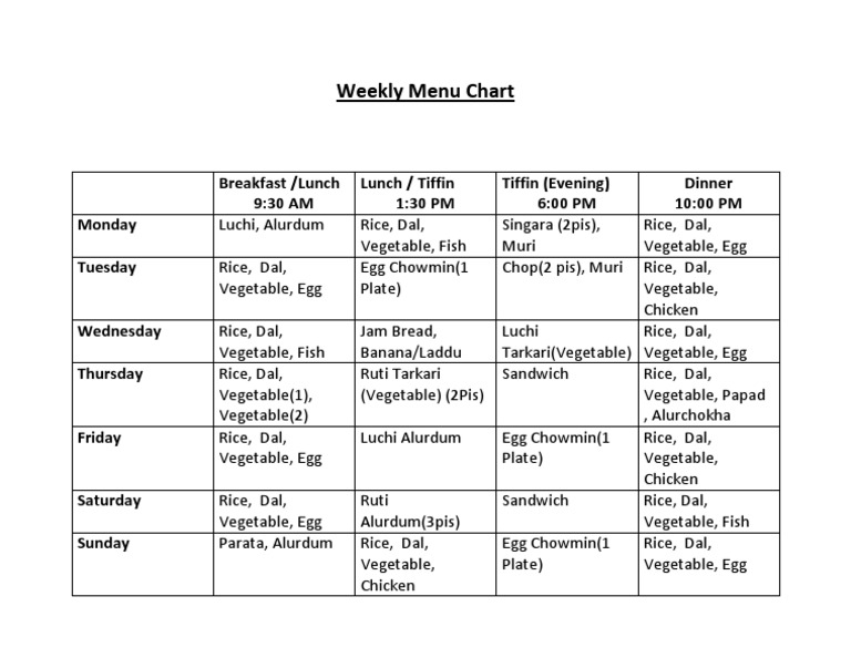 Weekly Hostel Menu Plan | PDF | Wellness