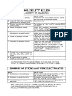 Solubility Rules PDF