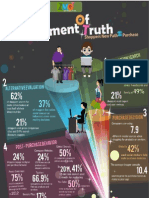 ZMOT ZERO MOMENT OF TRUTH Infographic-Shoppers’ Path to Purchase