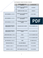 Productos Químicosy Farmacéuticos Abril 2013