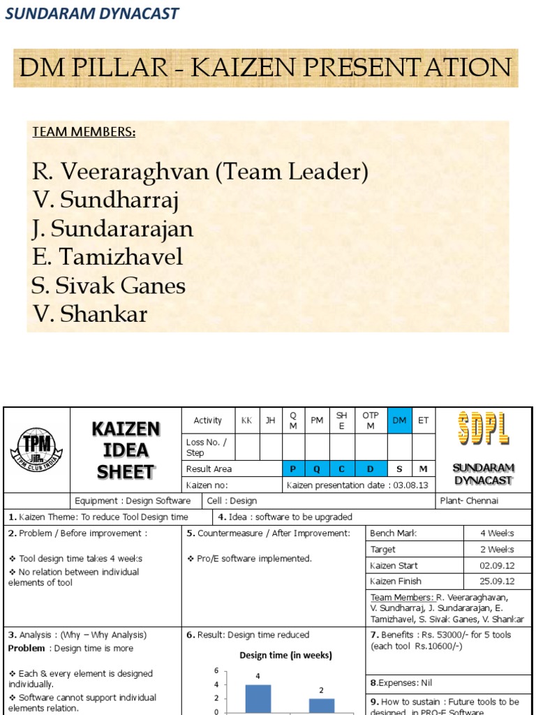 Kaizen Success: Faster Tool Design | PDF