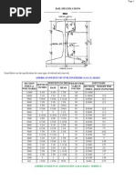 Rail Specifications