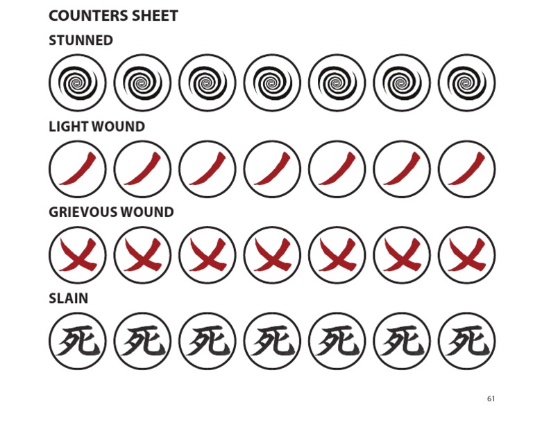 Types of Wounds and Counters | PDF