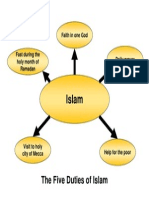 The Five Duties of Islam - Faith, Prayer, Fasting, Charity, Pilgrimage