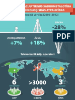 [Infografika] Telekomunikāciju tirgus sadrumstalotība ved pie tehnoloģiskās atpalicības (2006-2012)