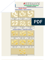 Grade Chart