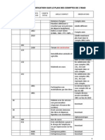 Plan Comptable Irad