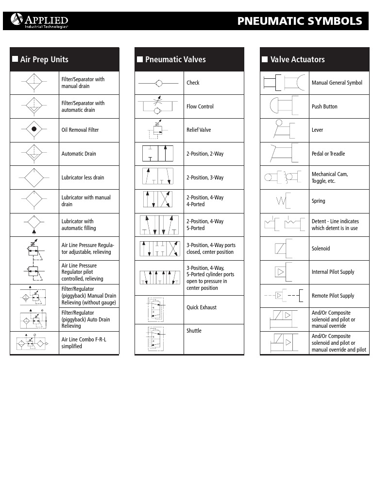 Pneumatic Symbols PDF Valve Gas Technologies