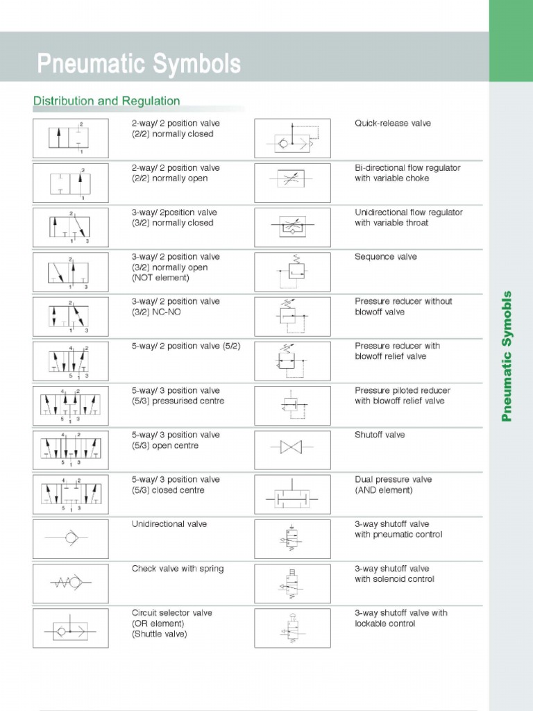 Pneumatic Symbols | PDF