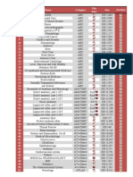 AAA Medical Library Index