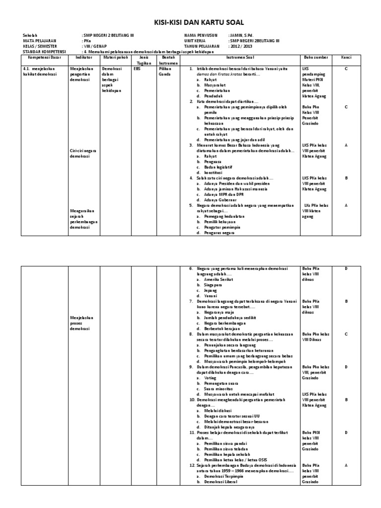 Kisi Kisi Soal Pkn Kelas Viii