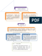 csl group-各文体的特点