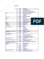 Common Engineering Design Conversion Factors