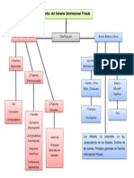 Esquema Sobre Las Fuentes Del Derecho Internacional Privado y Su Clasificación PDF