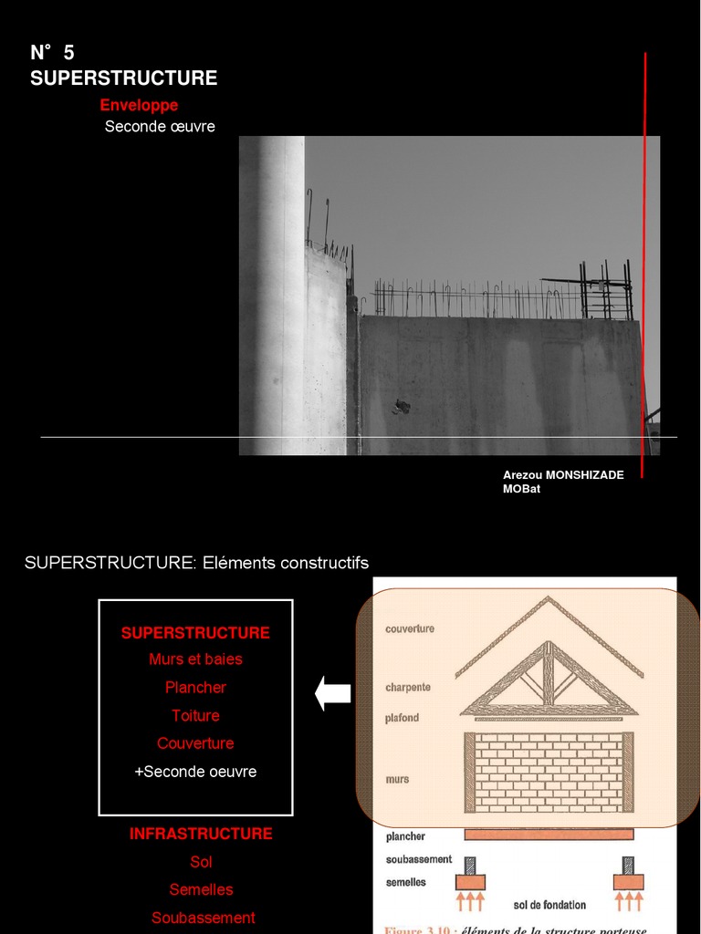 Superstructure et Enveloppe Bâtiment | PDF | Bois (matériau de ...