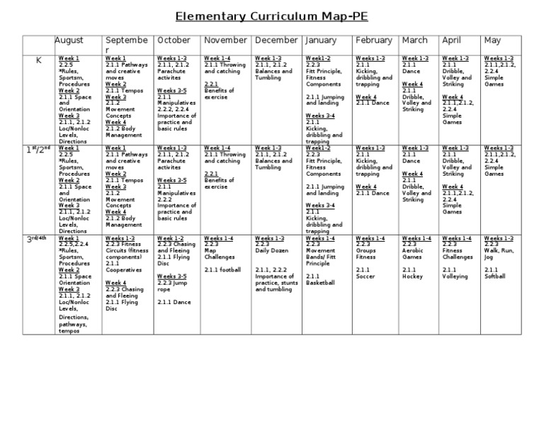 Elementary PE Curriculum Map | PDF | Physical Fitness | Self Care