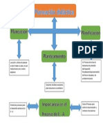 Cuadro Sinoptico de Planeacion Didactica