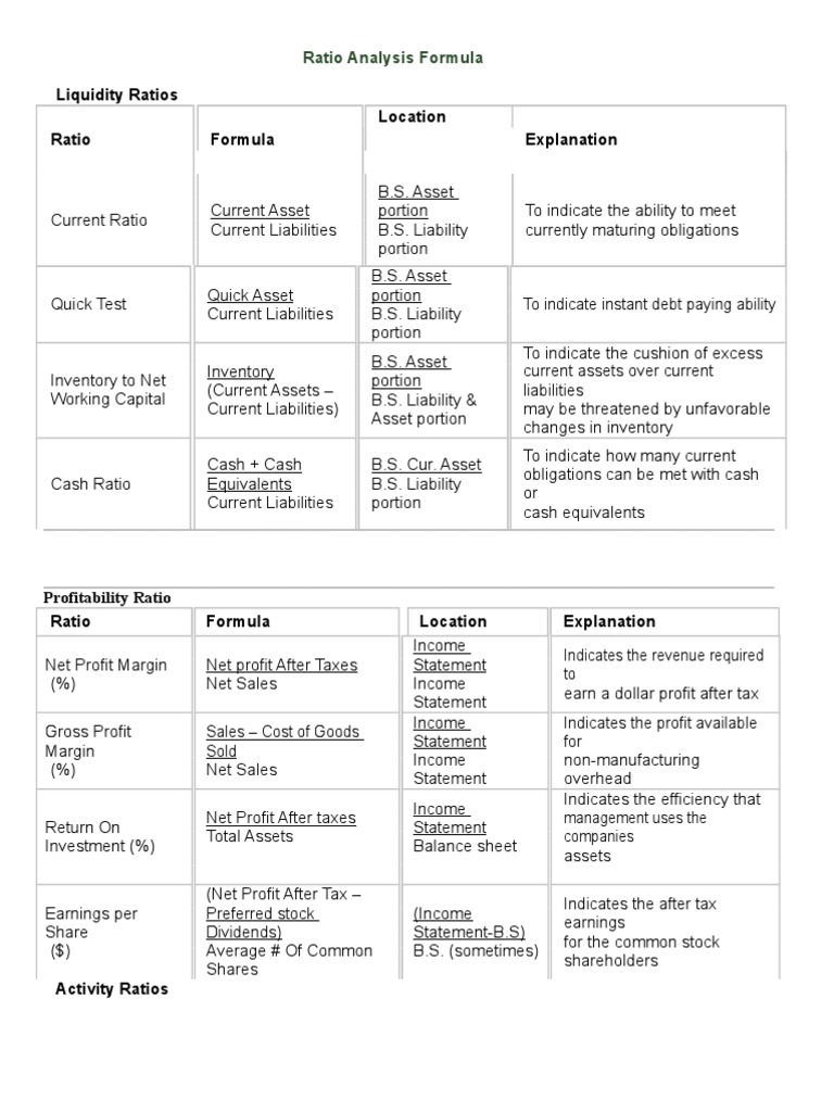Financial Ratio Analysis Formulas Download Free PDF Balance Sheet