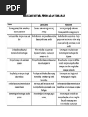 Perbezaan Peniaga Dan Usahawan Pdf