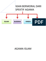 Ciri-Ciri Insan Bermoral Dari Perspektif Agama