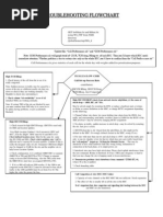 Troubleshooting Flowchart