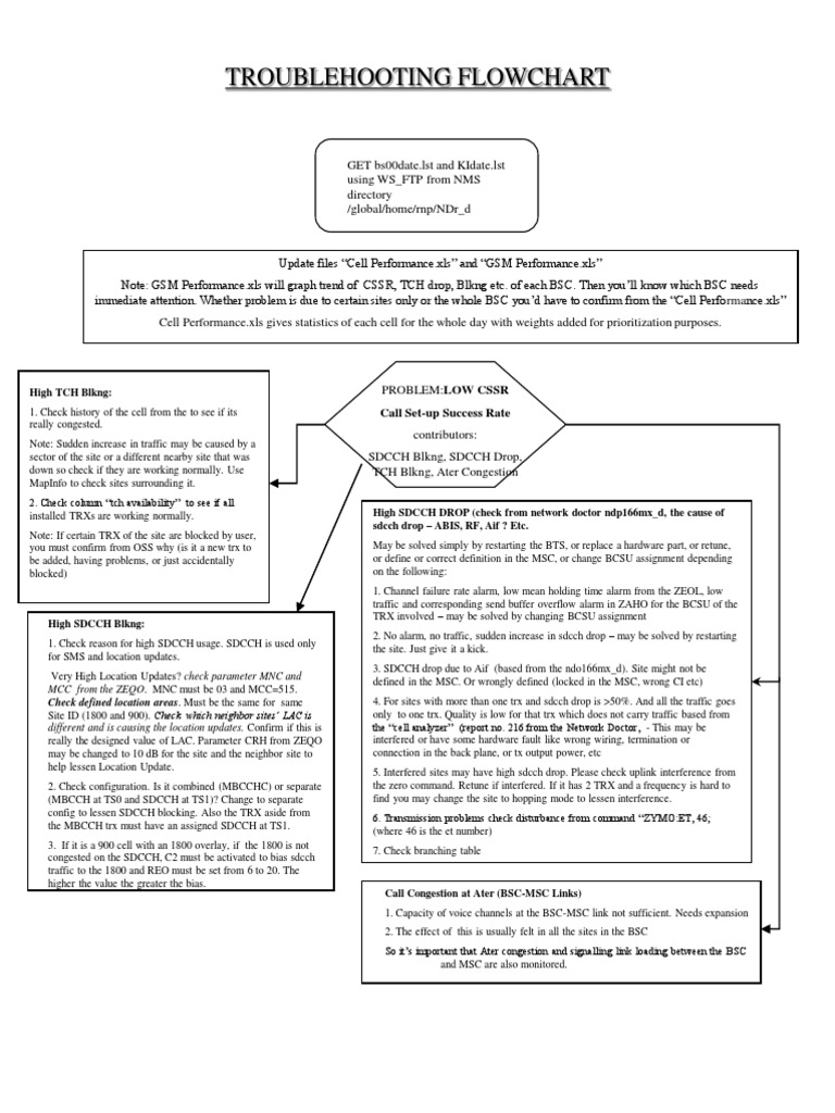 Troubleshooting Flowchart | PDF | Radio | Radio Technology