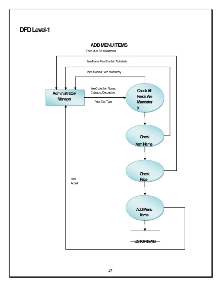 Menu Item Addition Guidelines | PDF
