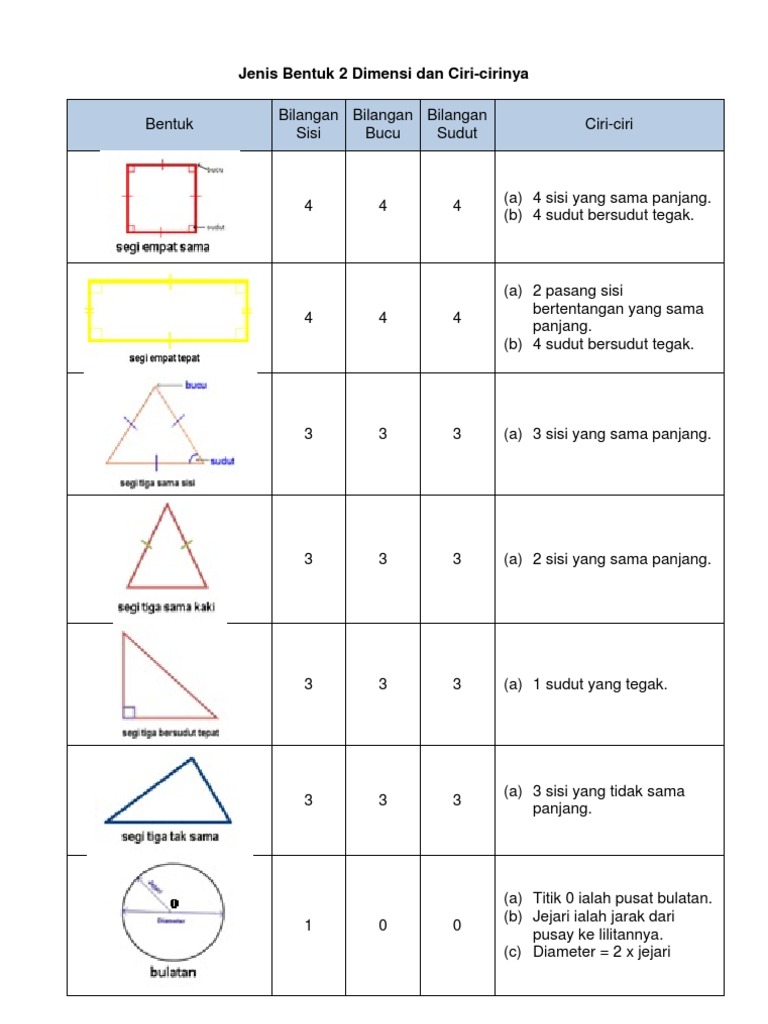 Jenis Bentuk 2 Dimensi Dan Ciri Cirinya Pdf