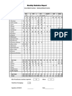 Monthly Statistics Report Cross Match Section - National Blood Centre