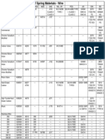 Materials Cross Reference Summary