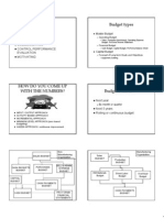 CH 6: Budgets Budget Types: Why Budget? Planning Communication Control:Performance Evaluation Motivating