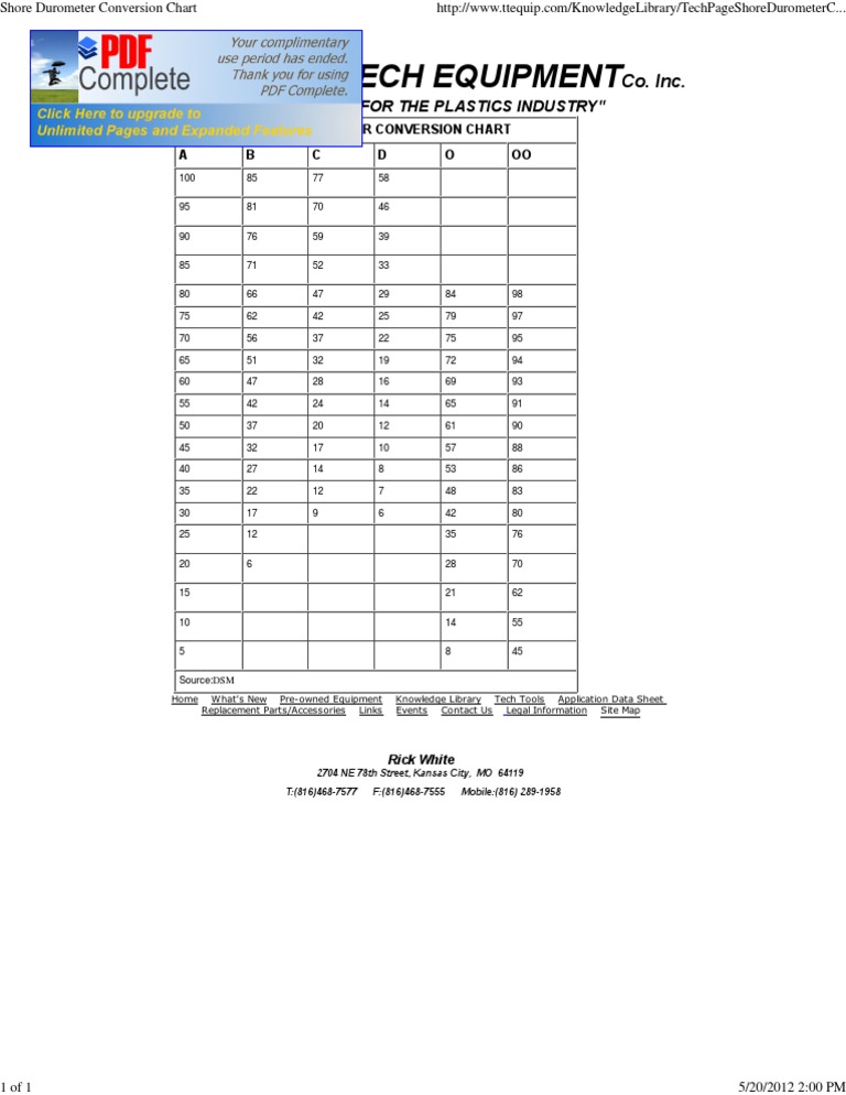 Shore Durometer Conversion Chart PDF