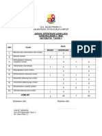 Jsu Matematik Tahun 3