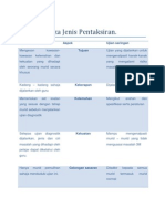 Kekuatan Dan Kelemahan Instrumen-Instrumen Pentaksiran