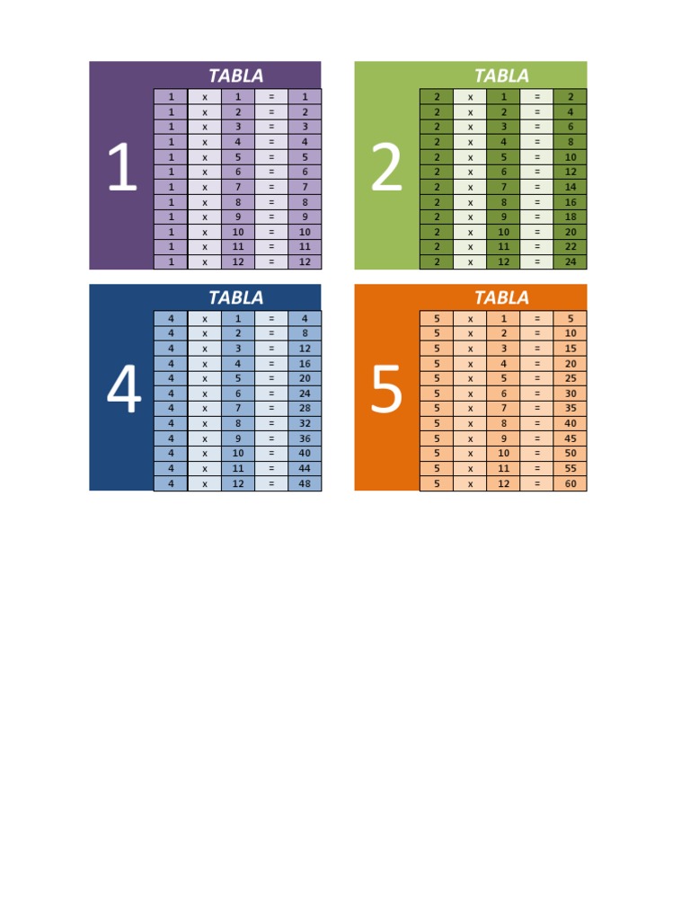 Multiplication Tables and Sales Data | PDF | Teaching Methods & Materials
