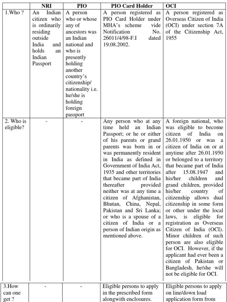 Comparative Chart On NRI/PIO/PIO CARD HOLDERS/OCI PDF International