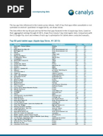 Download Canalys Half of top iPad apps unavailable or not optimized for Android by Rachel King SN160243449 doc pdf