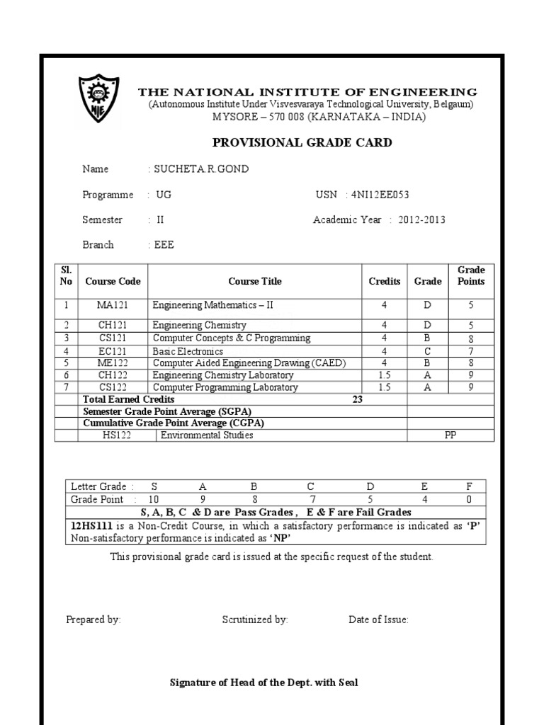 Engineering Student Grade Summary | PDF | Technology & Engineering
