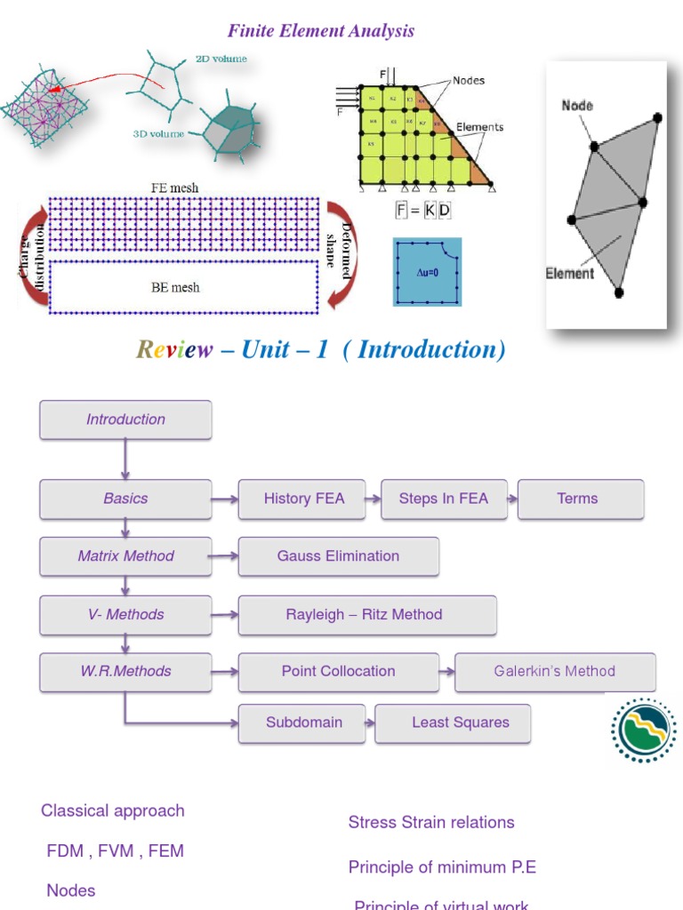 FEA Basics: FDM, FVM, FEM Overview | PDF