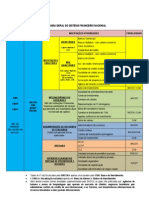 Panorama Geral Sist Financeiro Nac PDF