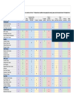 All Inclusive Cruise Line Information Chart