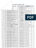 特定水土保持區一覽表