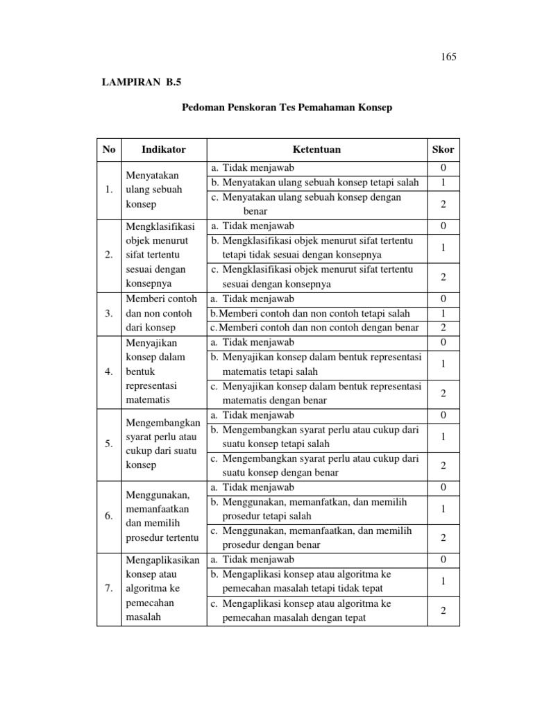B5 Pedoman Penskoran Tes Pemahaman Konsep