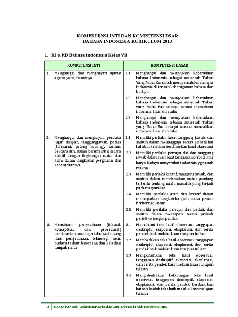 Kisi Kisi Soal Materi Kd33 Dan 34 Kelas 8 Bahasa Indonesia